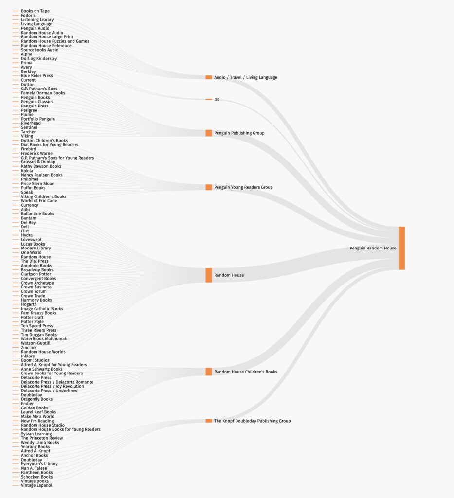big 5 publishers penguin randomhouse example big 5 publishers penguin random house example