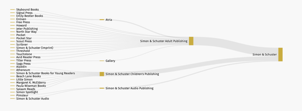 big five publishers simon schuster example big five publishers simon & schuster example