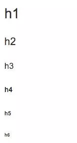 Simple Examples Of What The Different Html Header Sizes Look Like.
